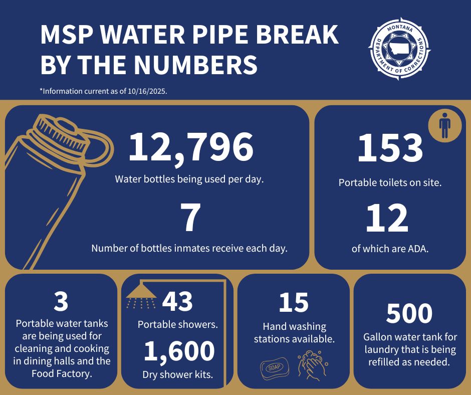 MSP Water Pipe Break By the Numbers Infographic. Information is listed below.